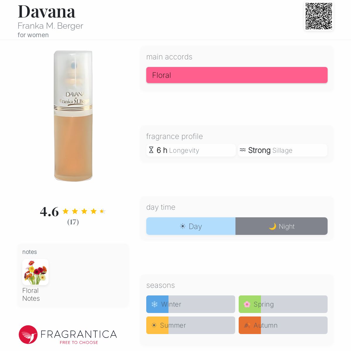 Davana Franka M. Berger perfume - a fragrance for women 1985