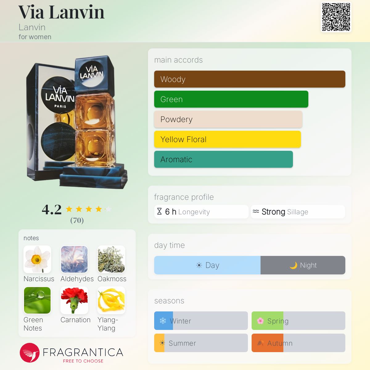 ヴィア ランバン コンセントレーション40 Via Lanvin Lanvin perfume - a fragrance for women 1971