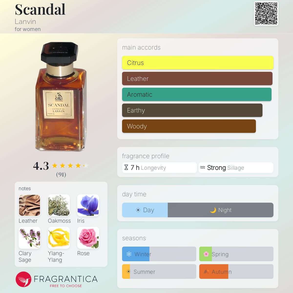 Fragrantica image 5