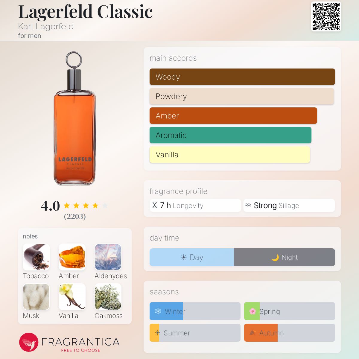 Lagerfeld Classic Karl Lagerfeld cologne