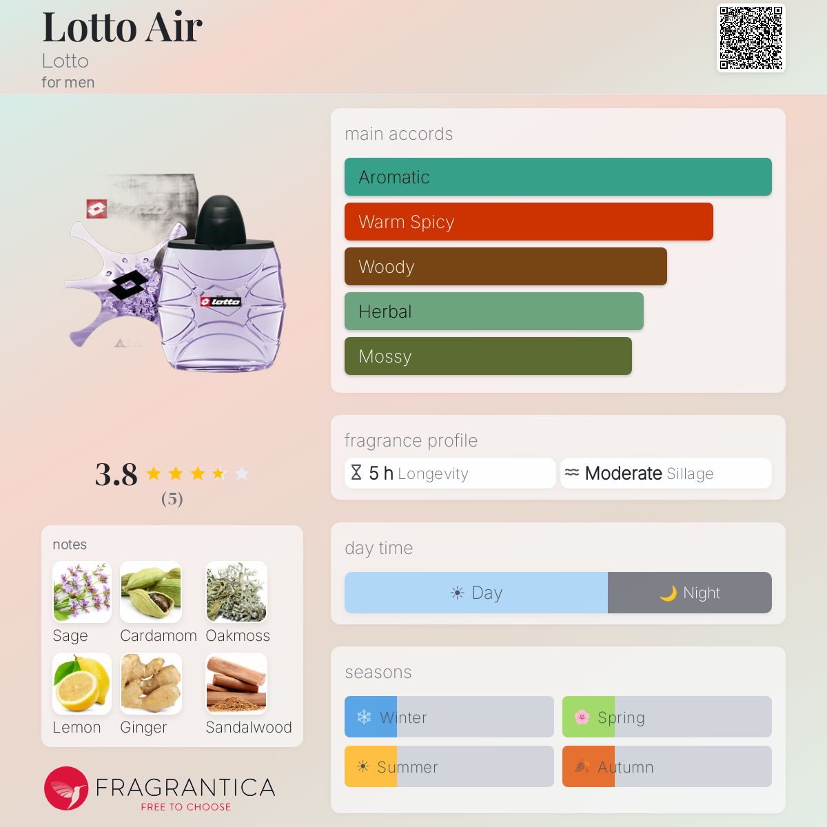 Fragrantica image 5