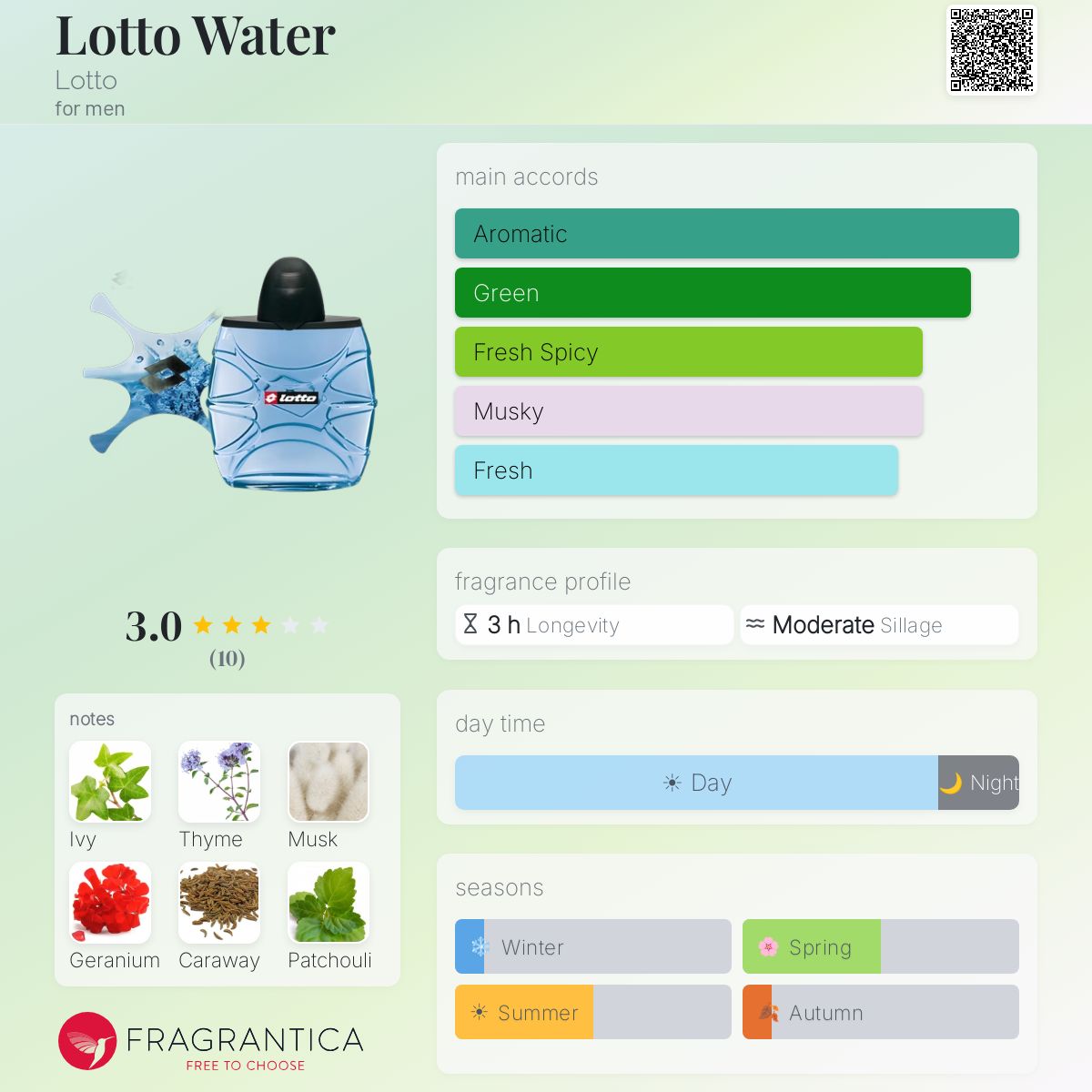 Fragrantica image 5