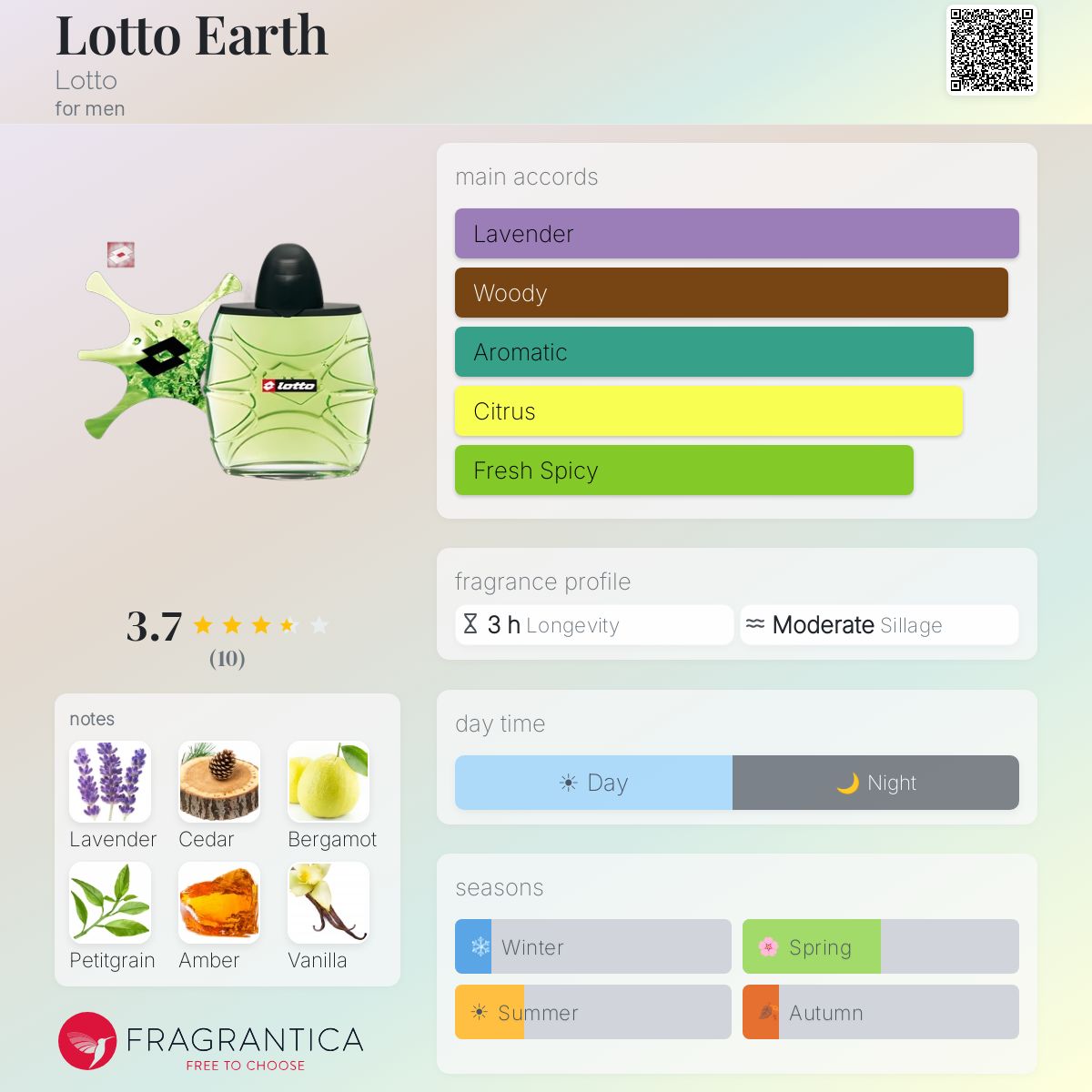 Fragrantica image 5