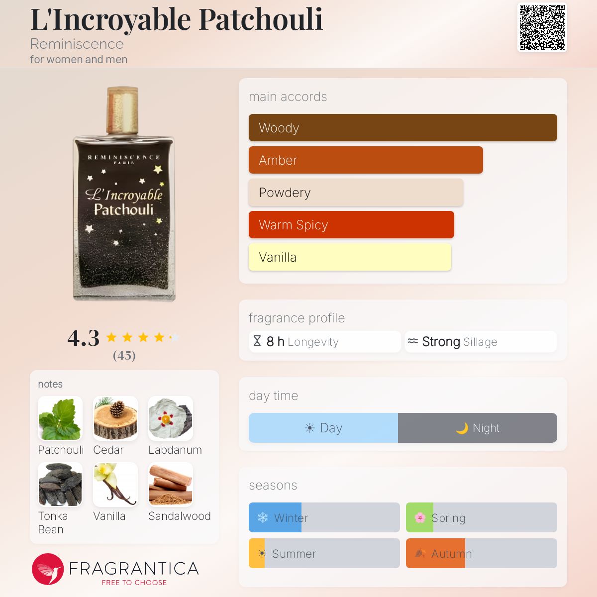 Profile card