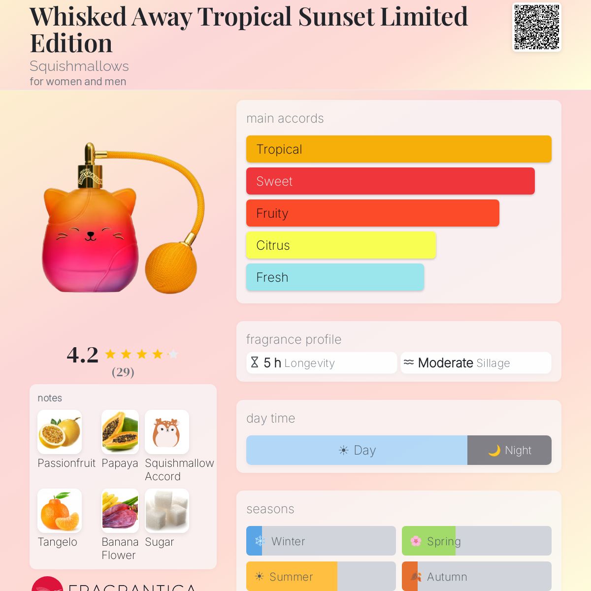 Whisked Away Tropical Sunset Limited Edition Squishmallows perfume