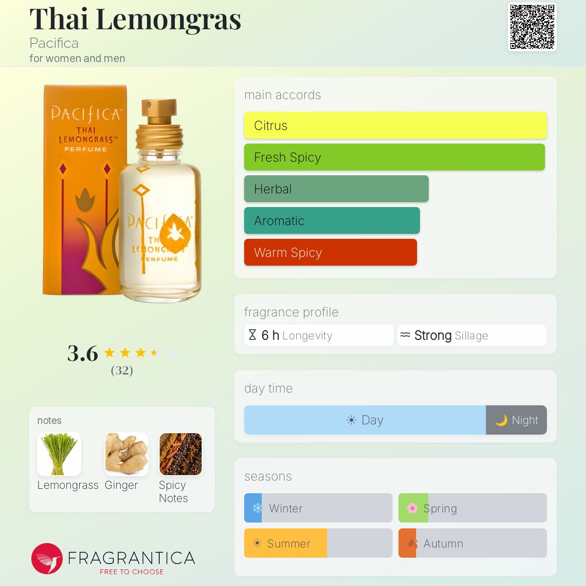 Fragrantica image 5