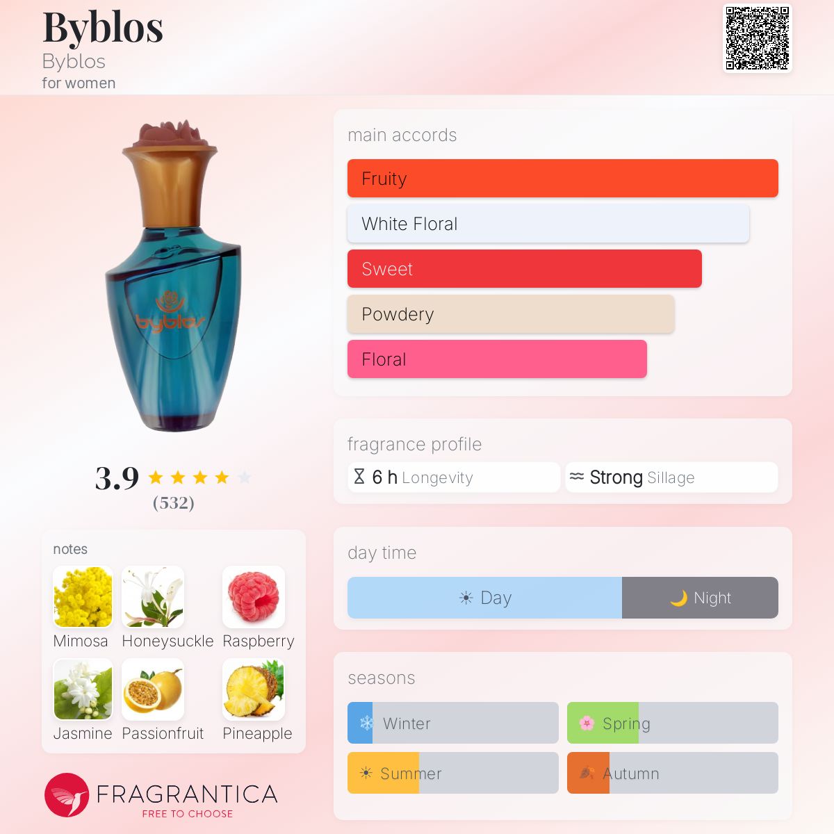 Byblos Byblos perfume - a fragrance for women 1990