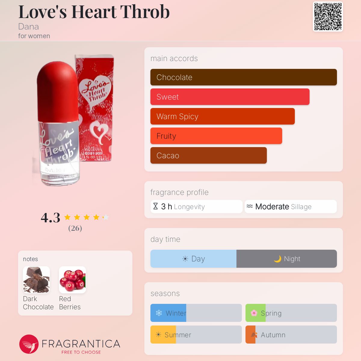 Fragrantica image 5