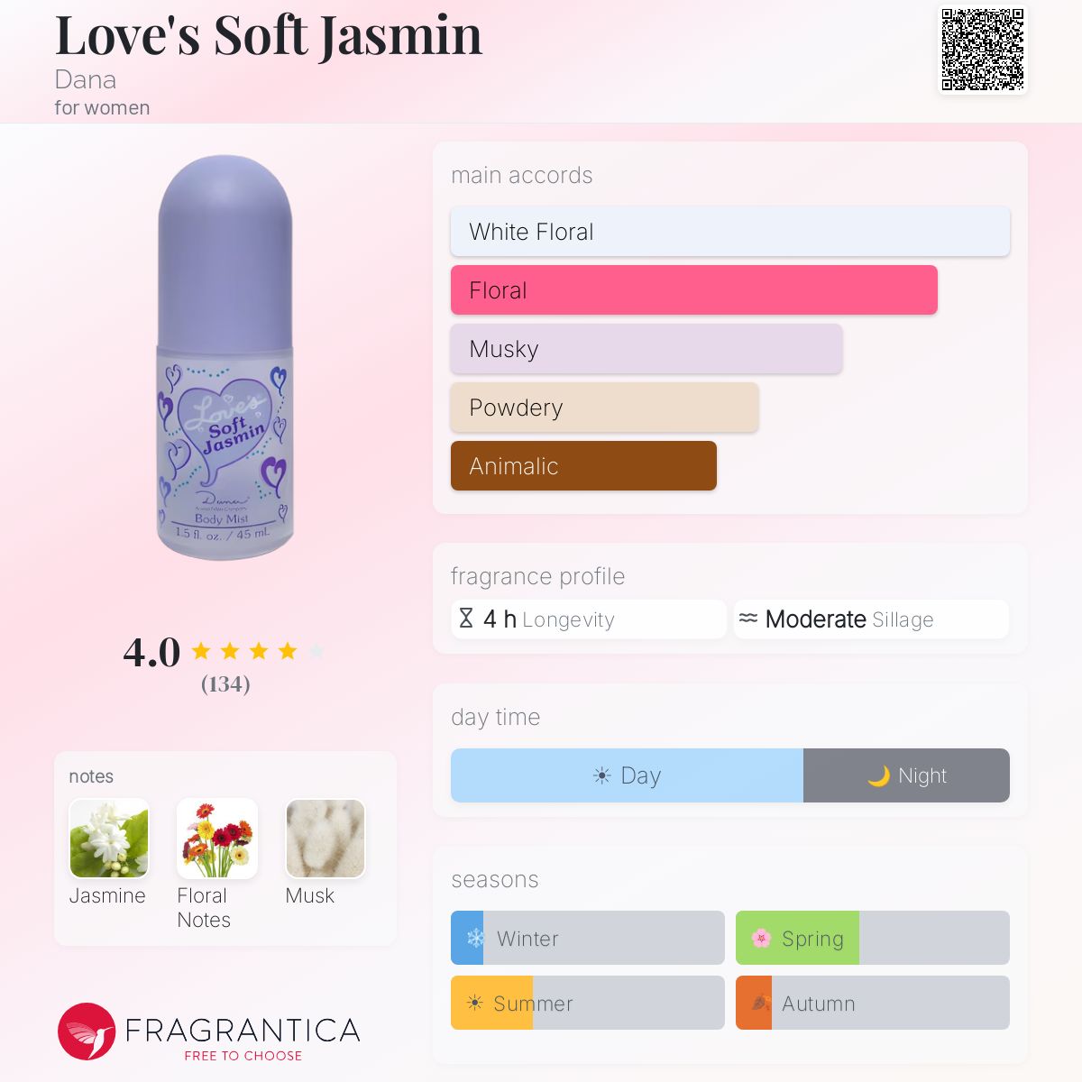Fragrantica image 5