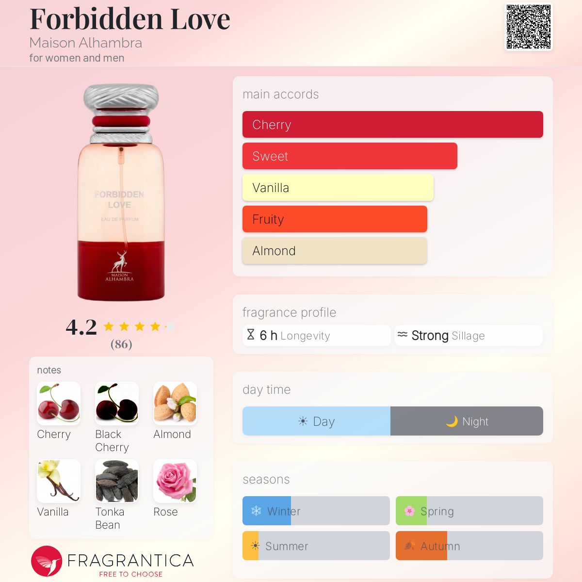 Forbidden Love Maison Alhambra perfume - a fragrance for women and men