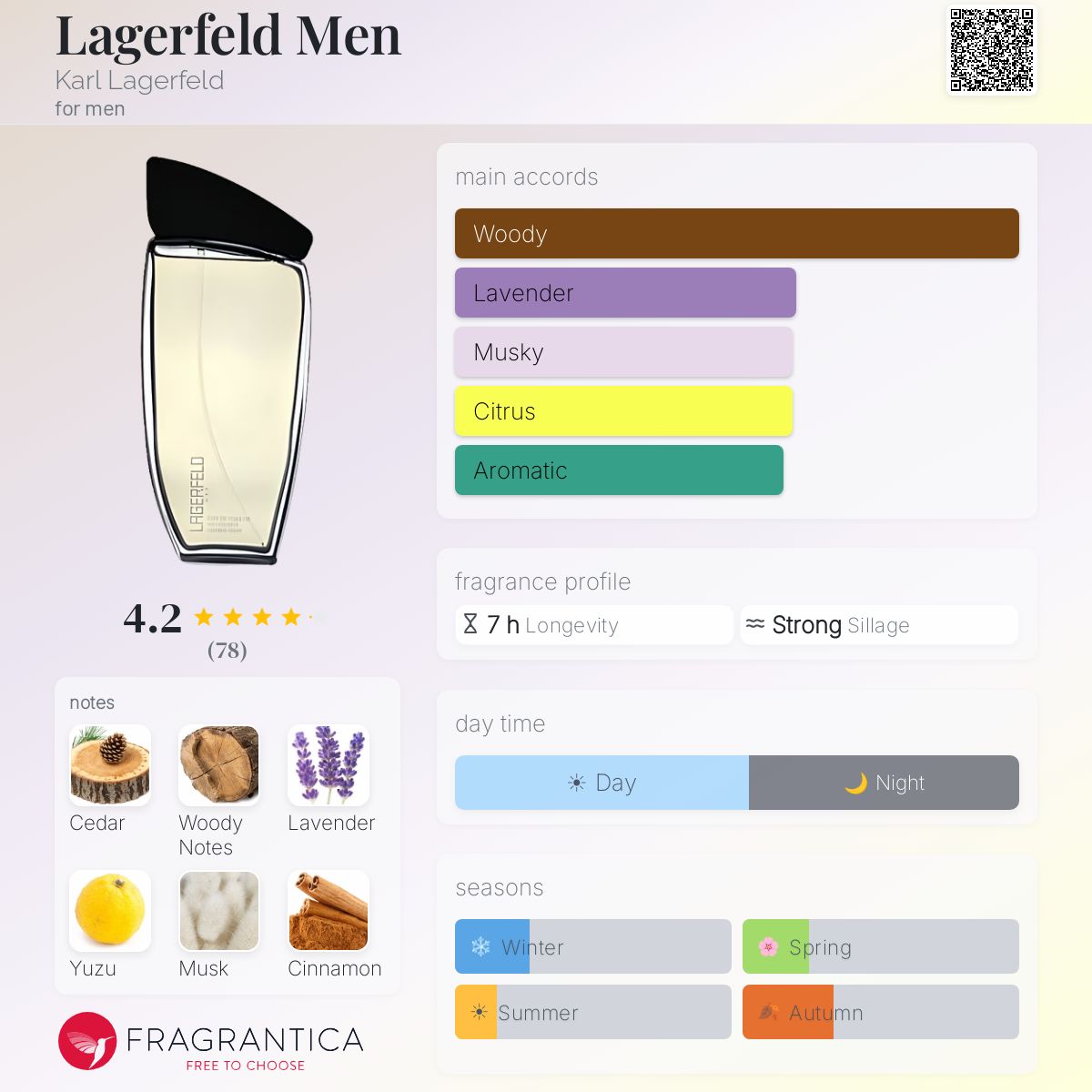 Profile card
