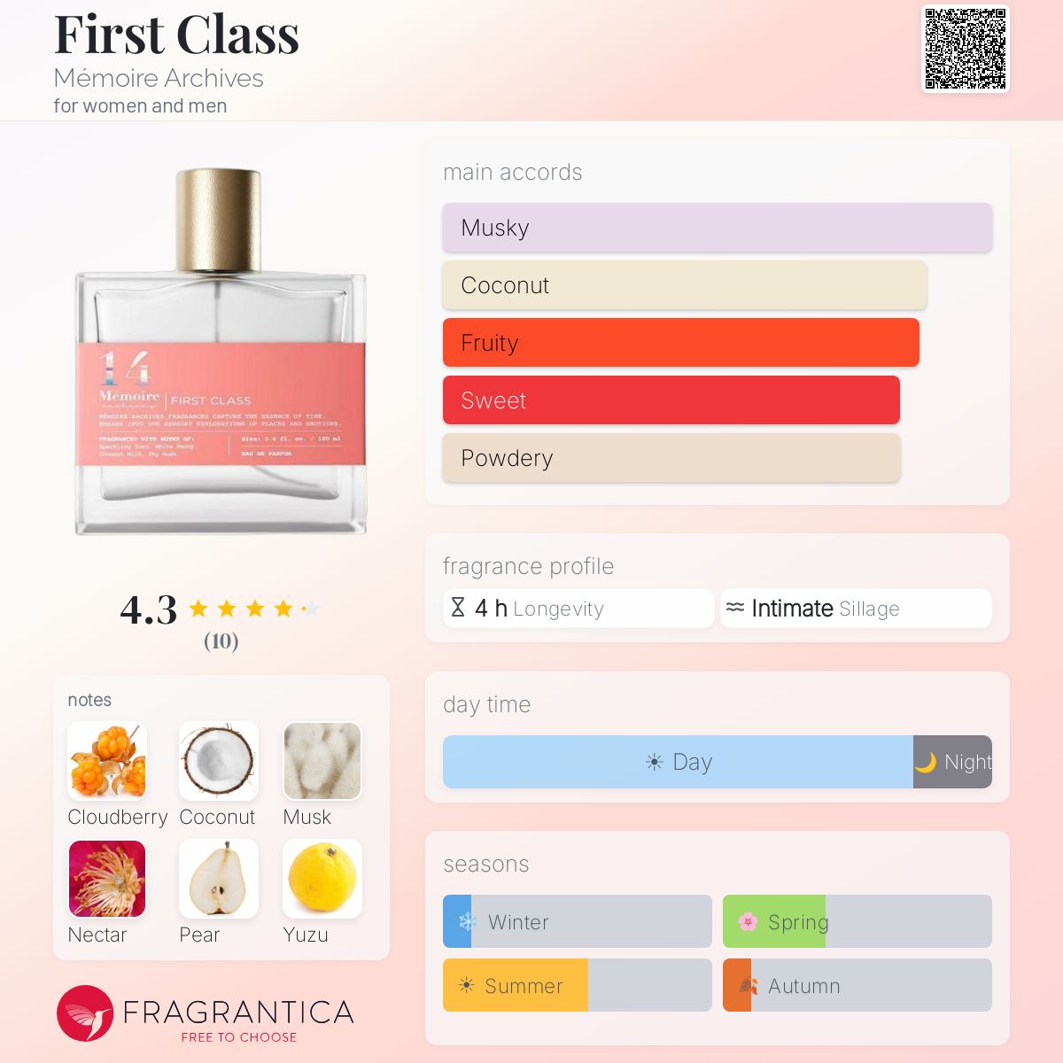First Class Mémoire Archives perfume - a fragrance for women and men