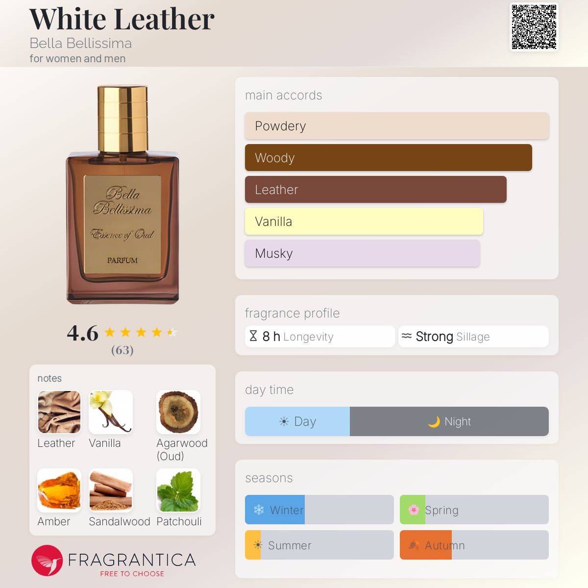 Profile card