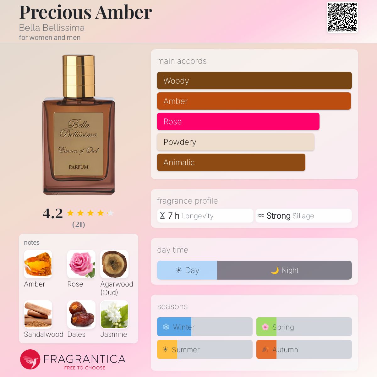 Fragrantica image 5