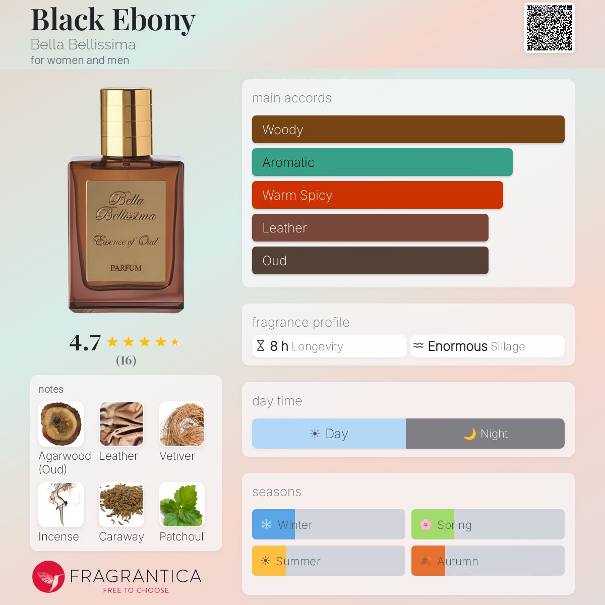 Fragrantica image 5