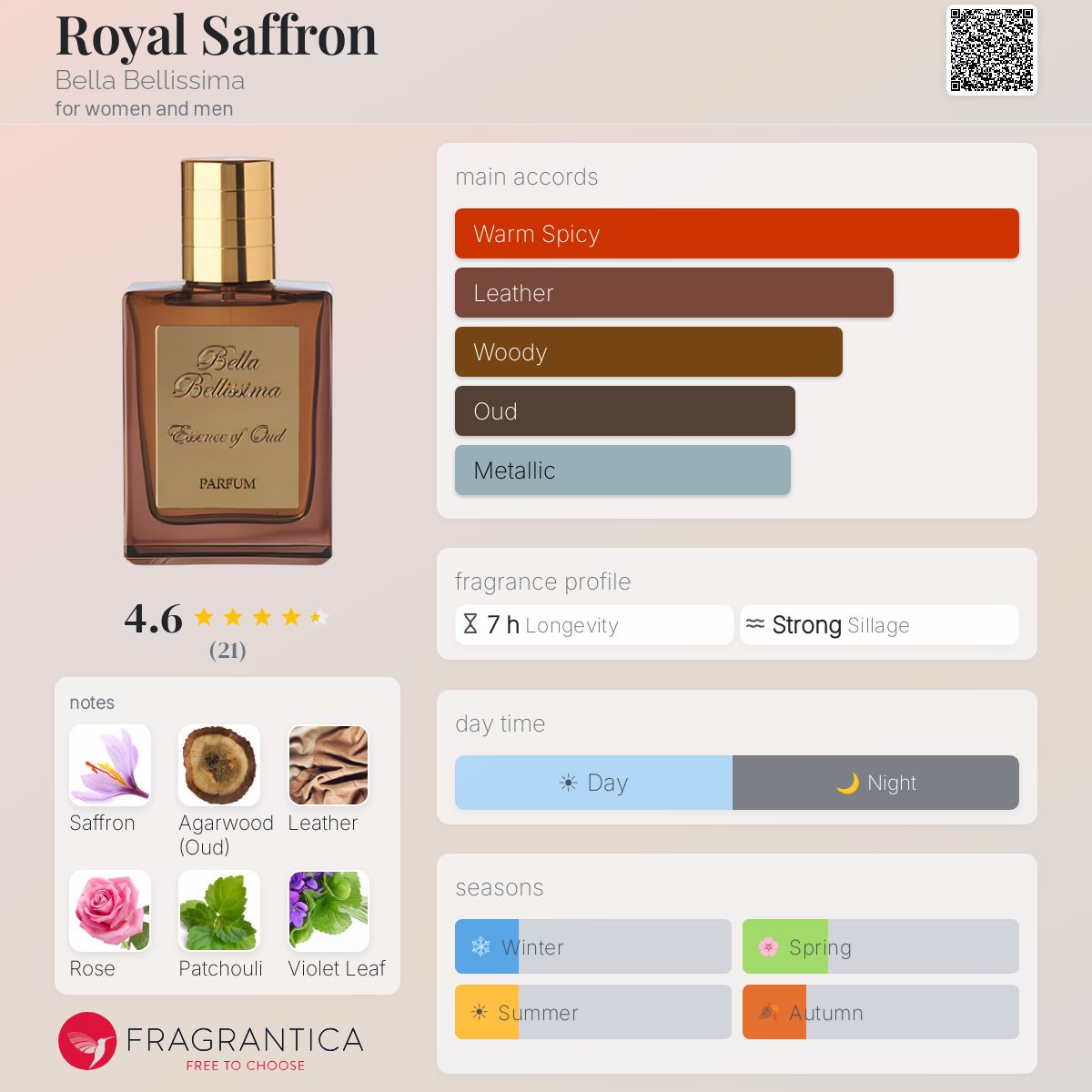 Fragrantica image 5