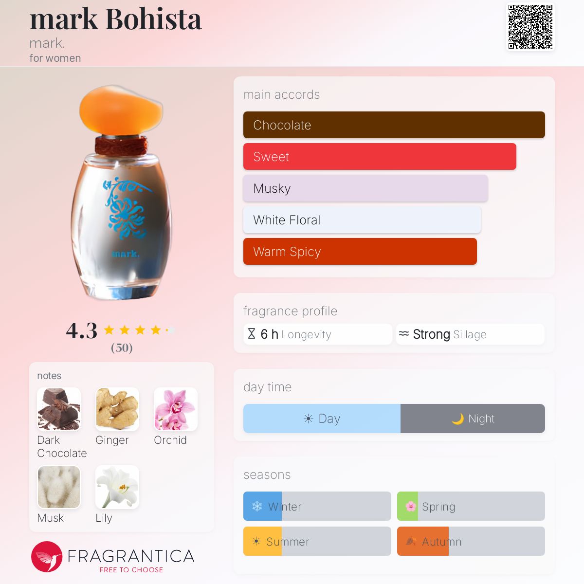 Fragrantica image 5