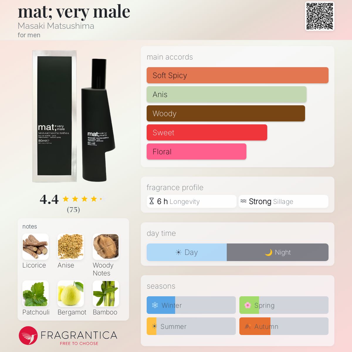 Fragrantica image 5