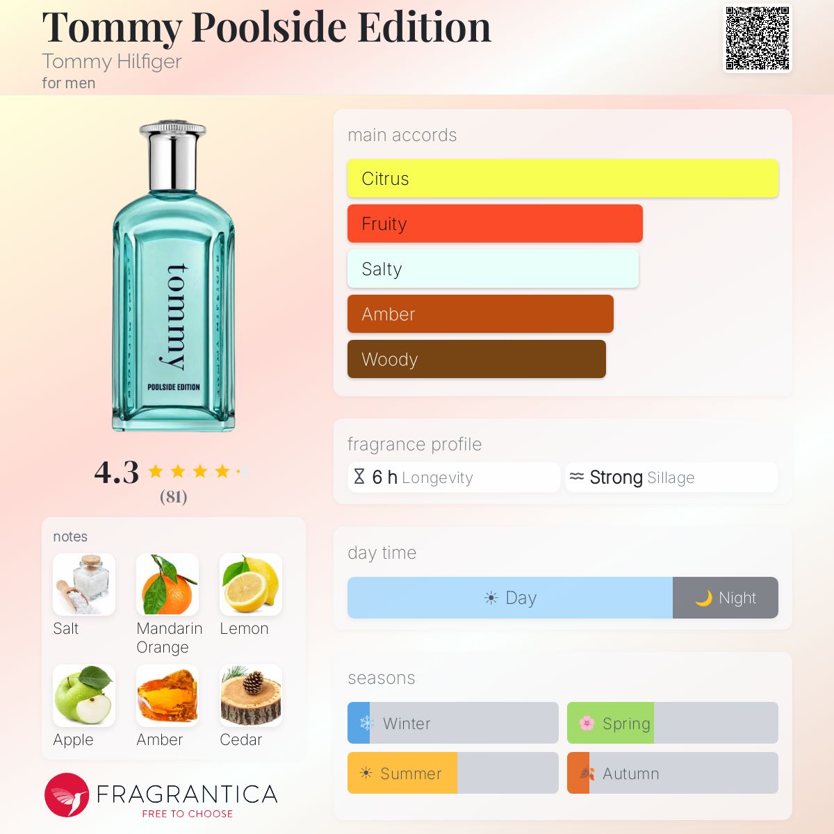 Tommy Poolside Edition Tommy Hilfiger cologne - a new fragrance