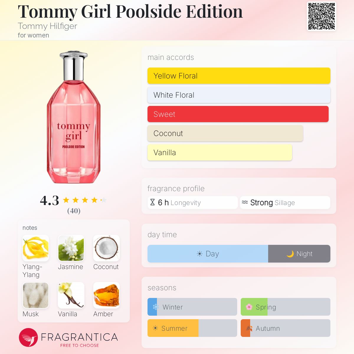 Tommy Girl Poolside Edition Tommy Hilfiger perfume - a new