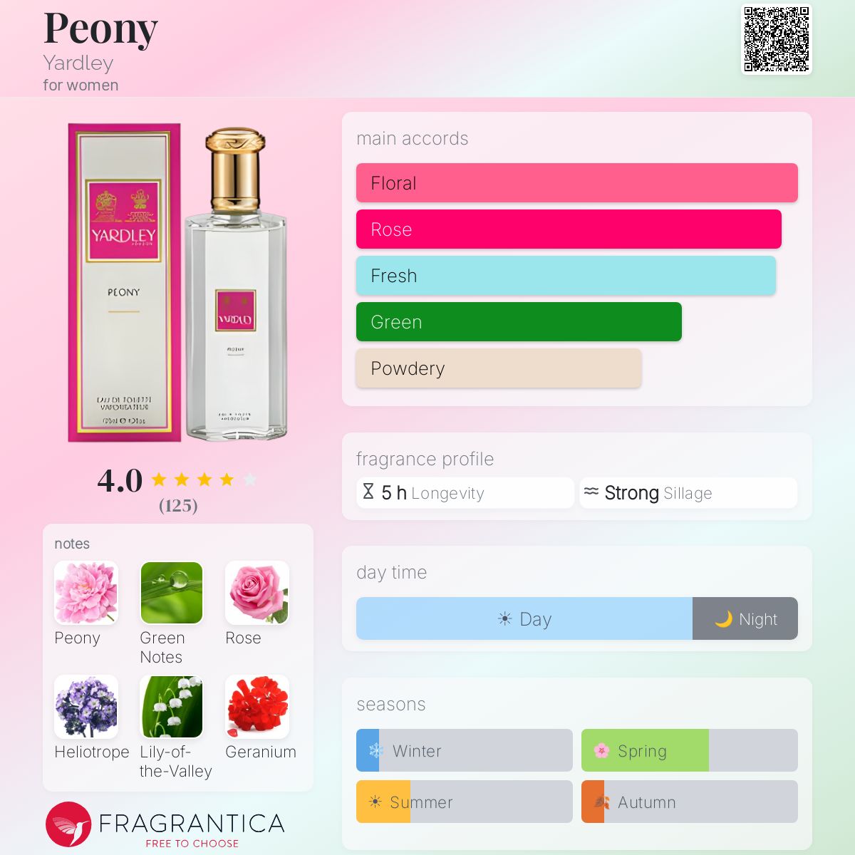 Fragrantica image 5