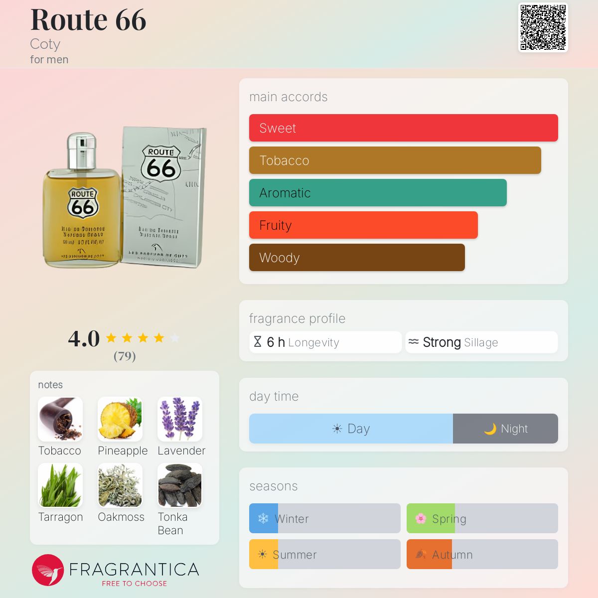 Profile card