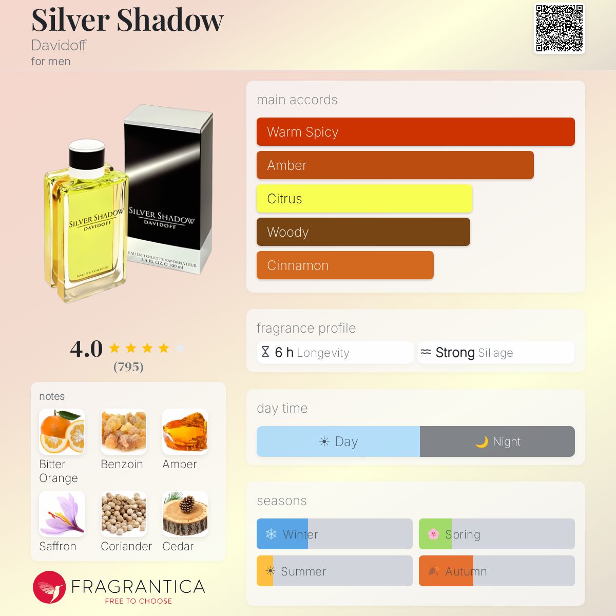 Profile card