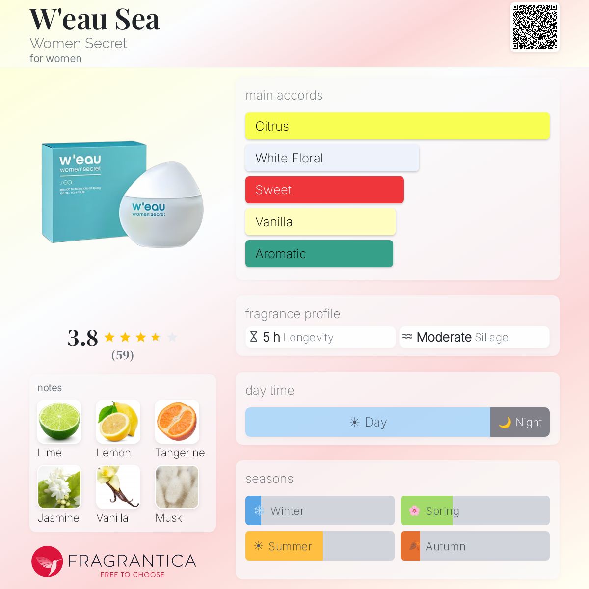 Profile card