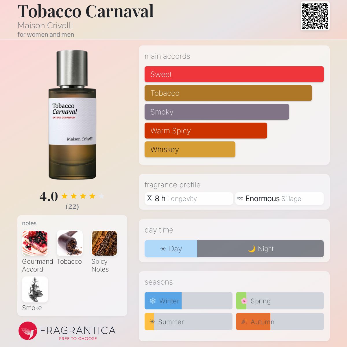 fda tobacco retail inspection contracts Base Notice: Tobacco Retailer Inspections