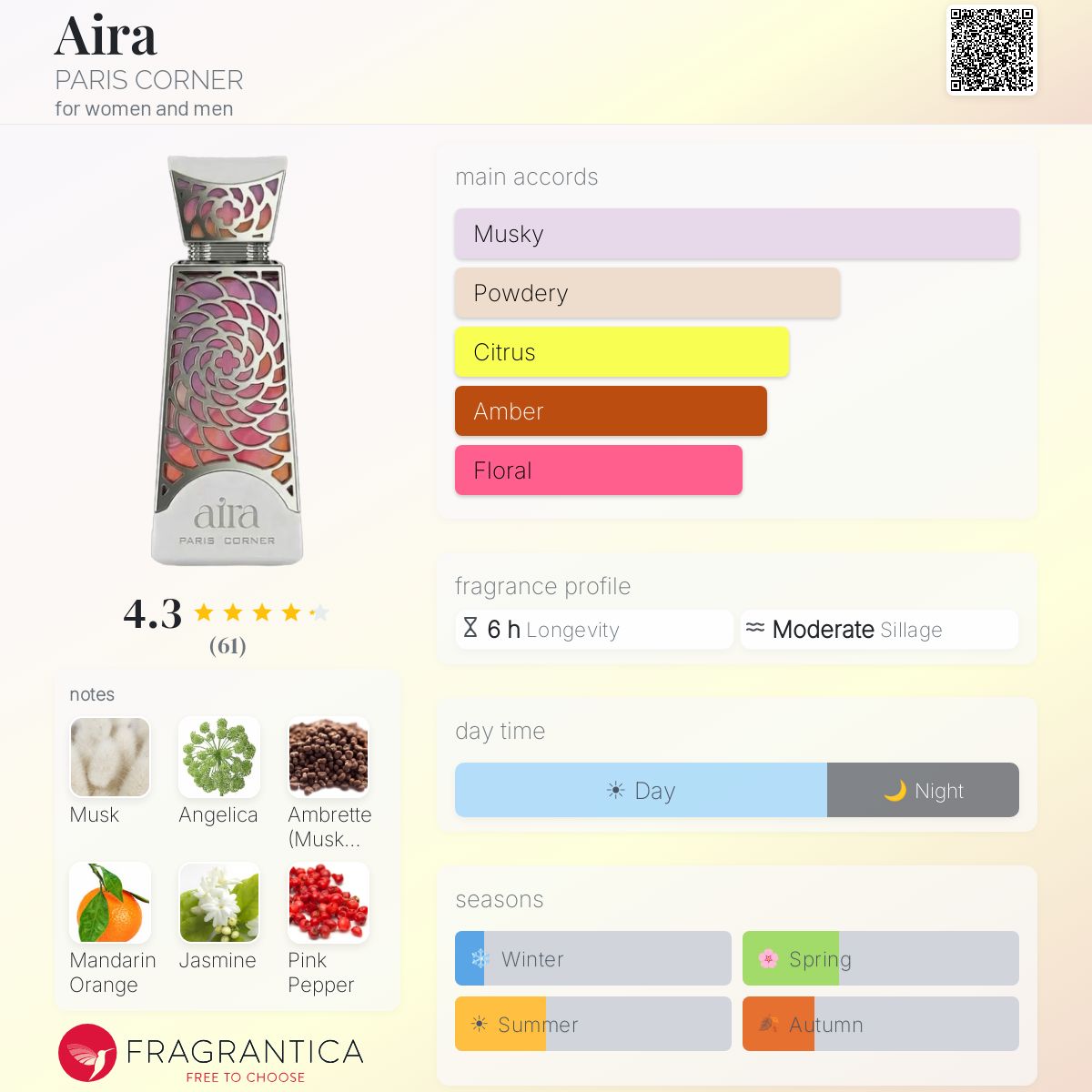 Aira PARIS CORNER perfume - a new fragrance for women and men 2026