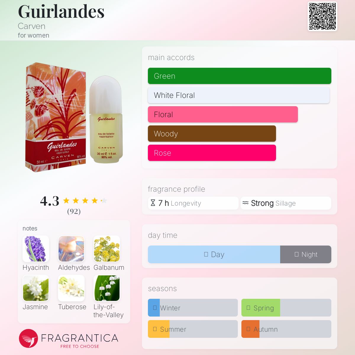 Guirlandes Carven perfume - a fragrance for women 1982