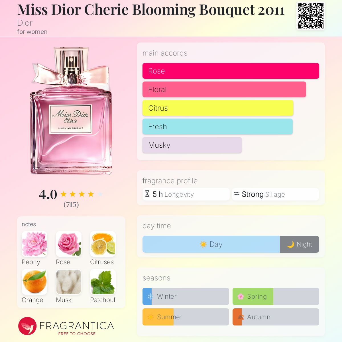 Dior Miss　Cherie BLOOMING BOUQUET　 50ml MISS DIOR CHERIE BLOOMING BOUQUET EDT Spray by Dior 1.7 oz
