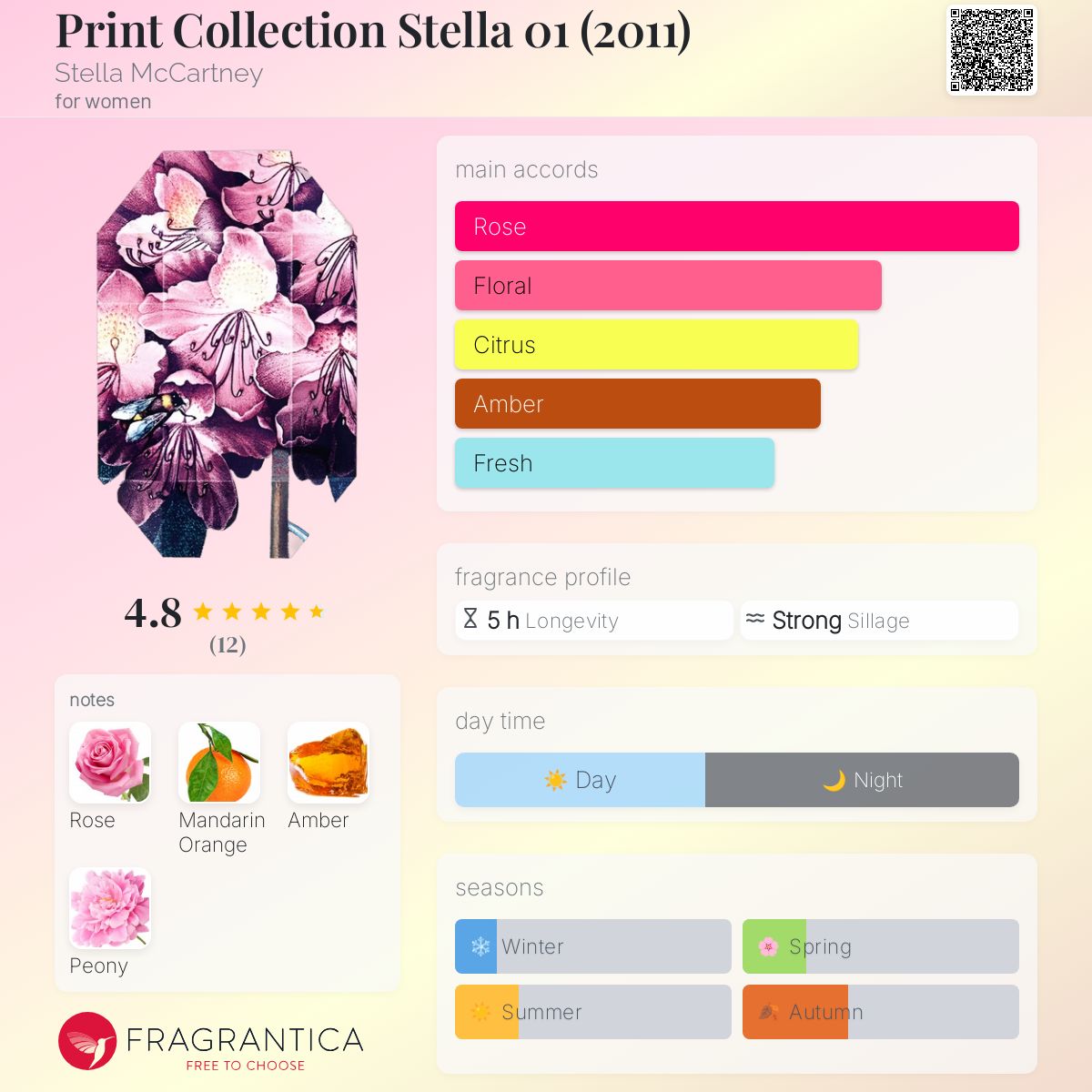 Print Collection Stella 01 (2011) Stella McCartney perfume