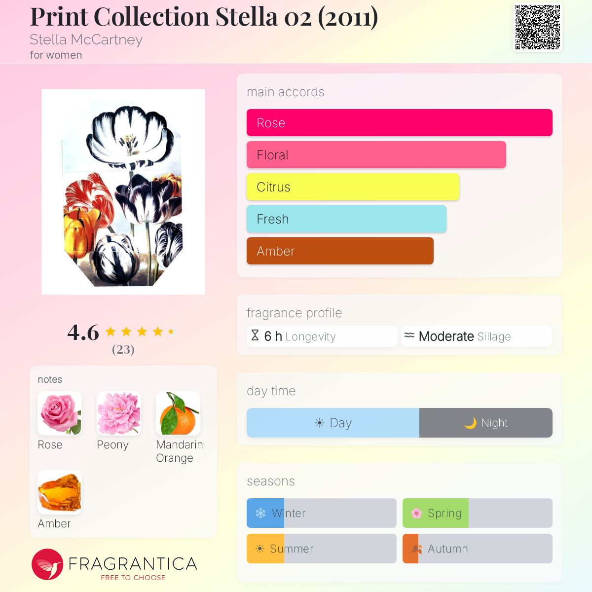 Fragrantica image 5