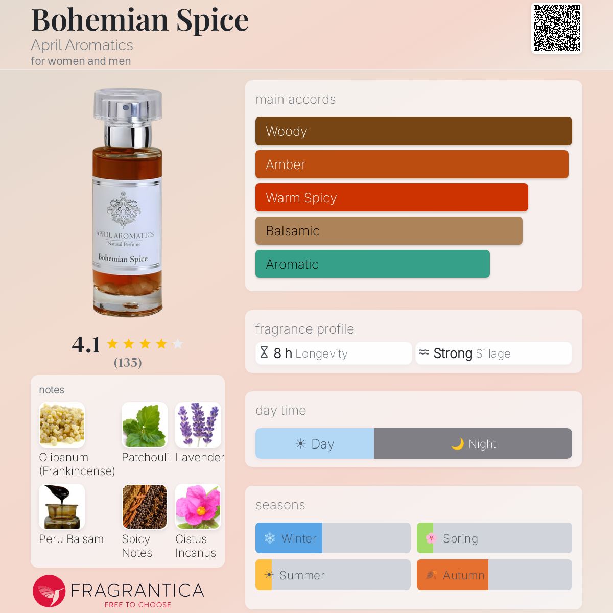 Fragrantica image 5