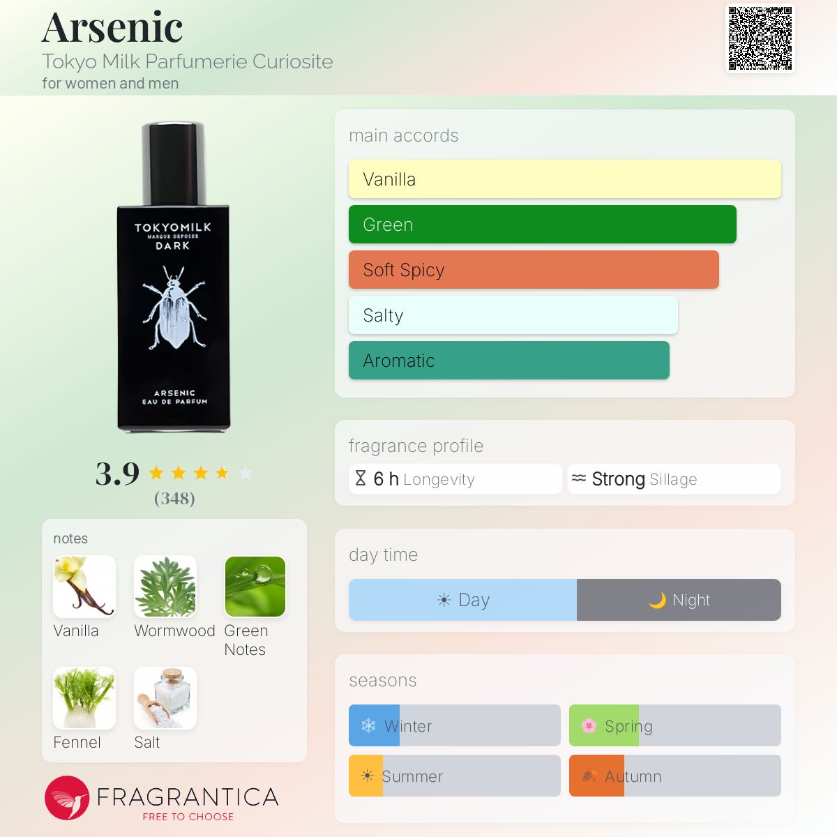 Fragrantica image 5