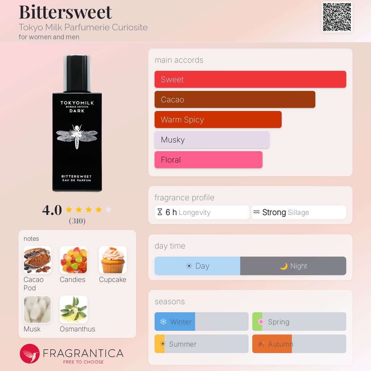 Fragrantica image 5