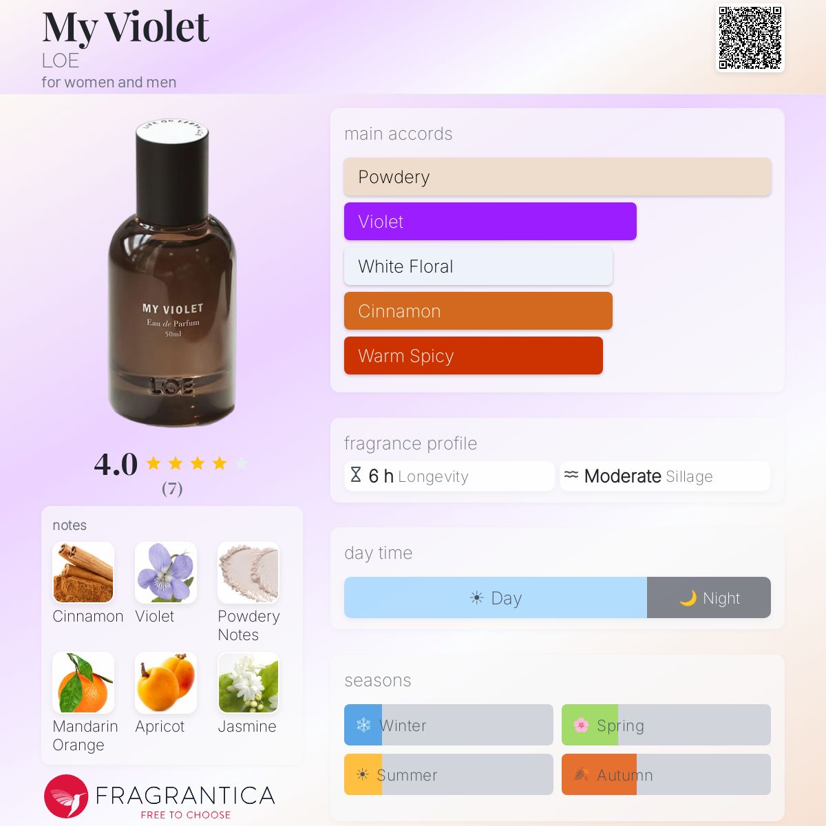 LOE 香水 MY VIOLET 韓国 My Violet LOE perfume - a new fragrance for women and men 2025