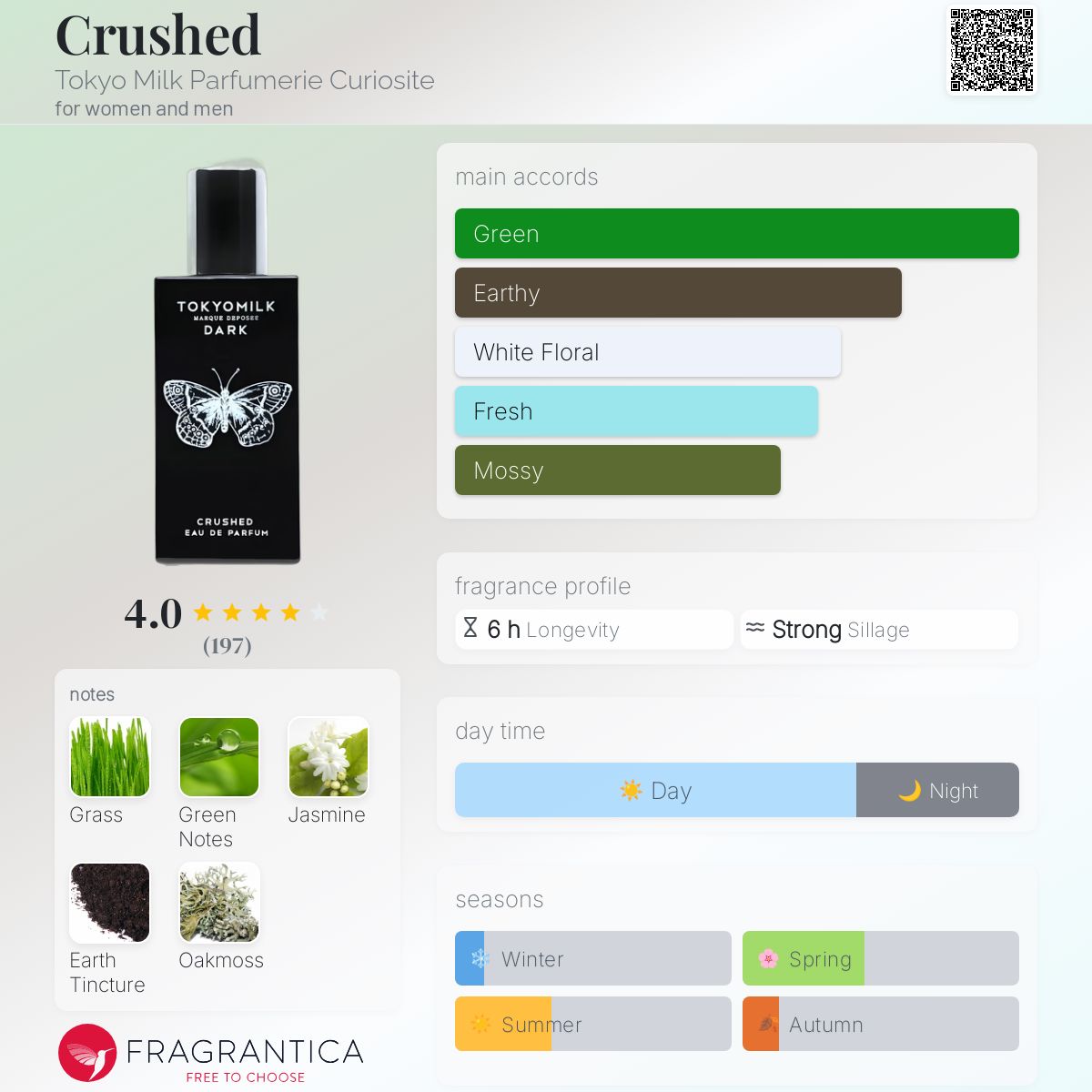 Crushed Tokyo Milk Parfumerie Curiosite perfume a fragrance for