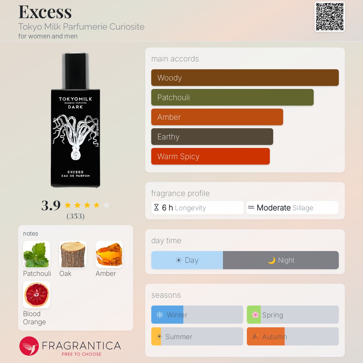 Fragrantica image 5