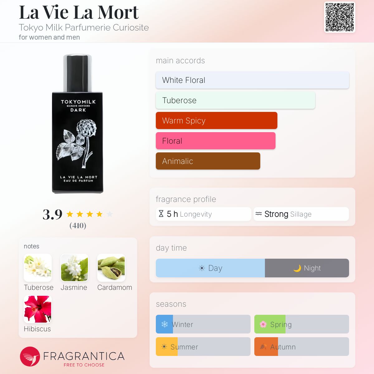 Fragrantica image 5