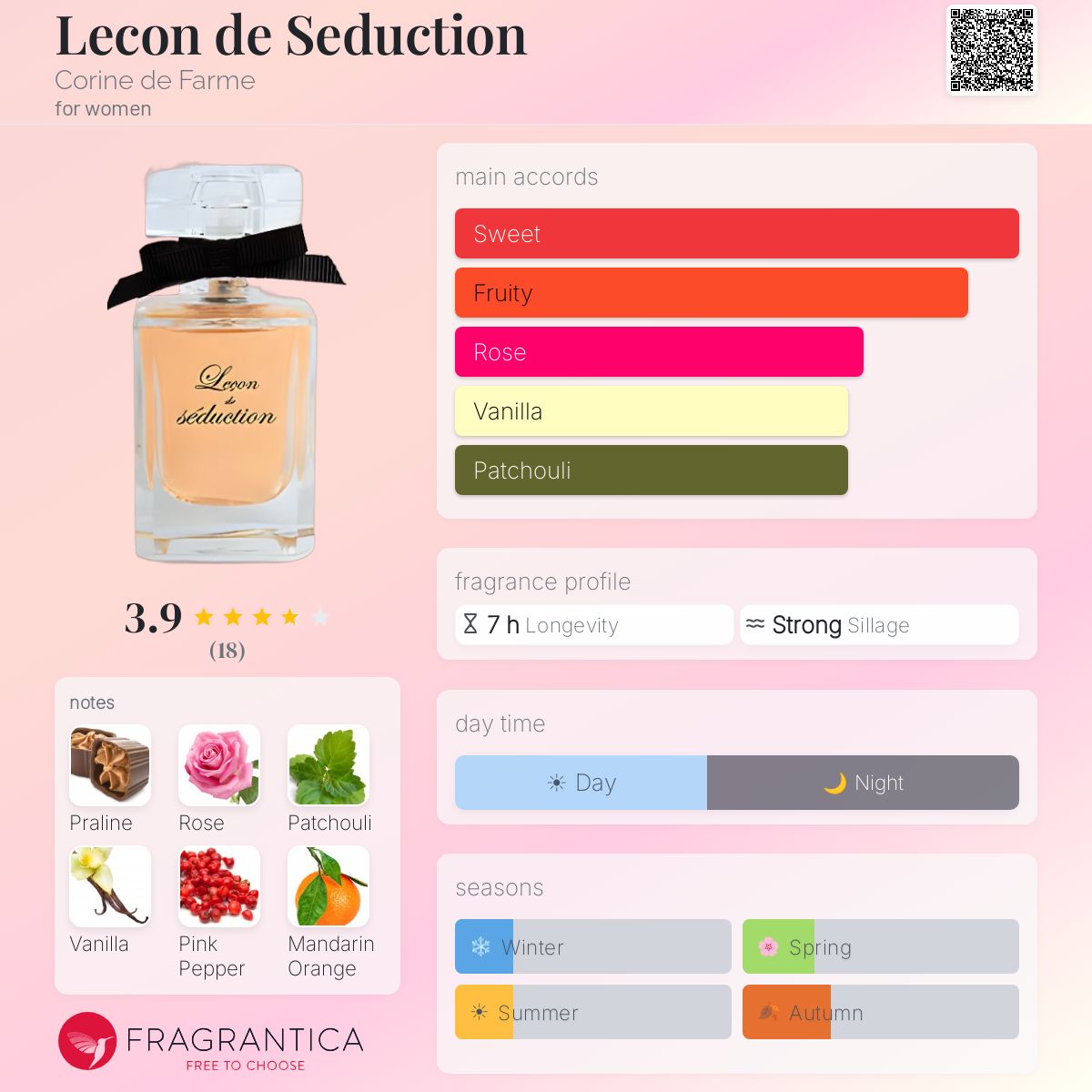 Fragrantica image 5