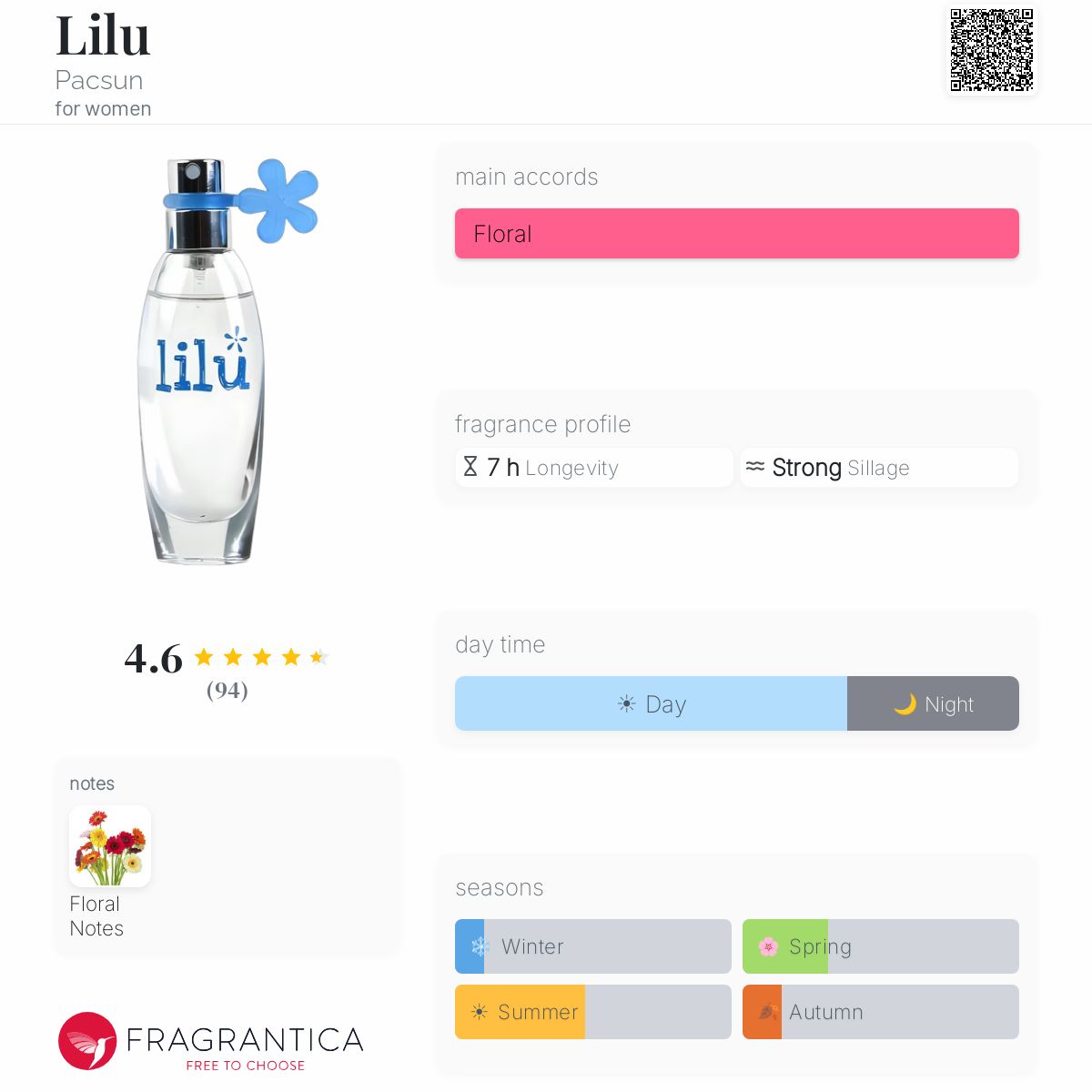 Lilu Pacsun perfume - a fragrance for women