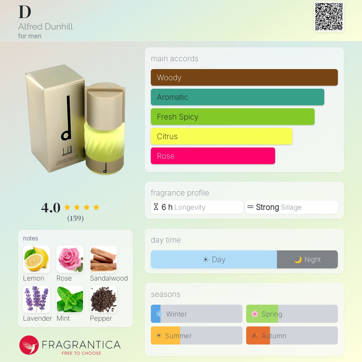 Profile card