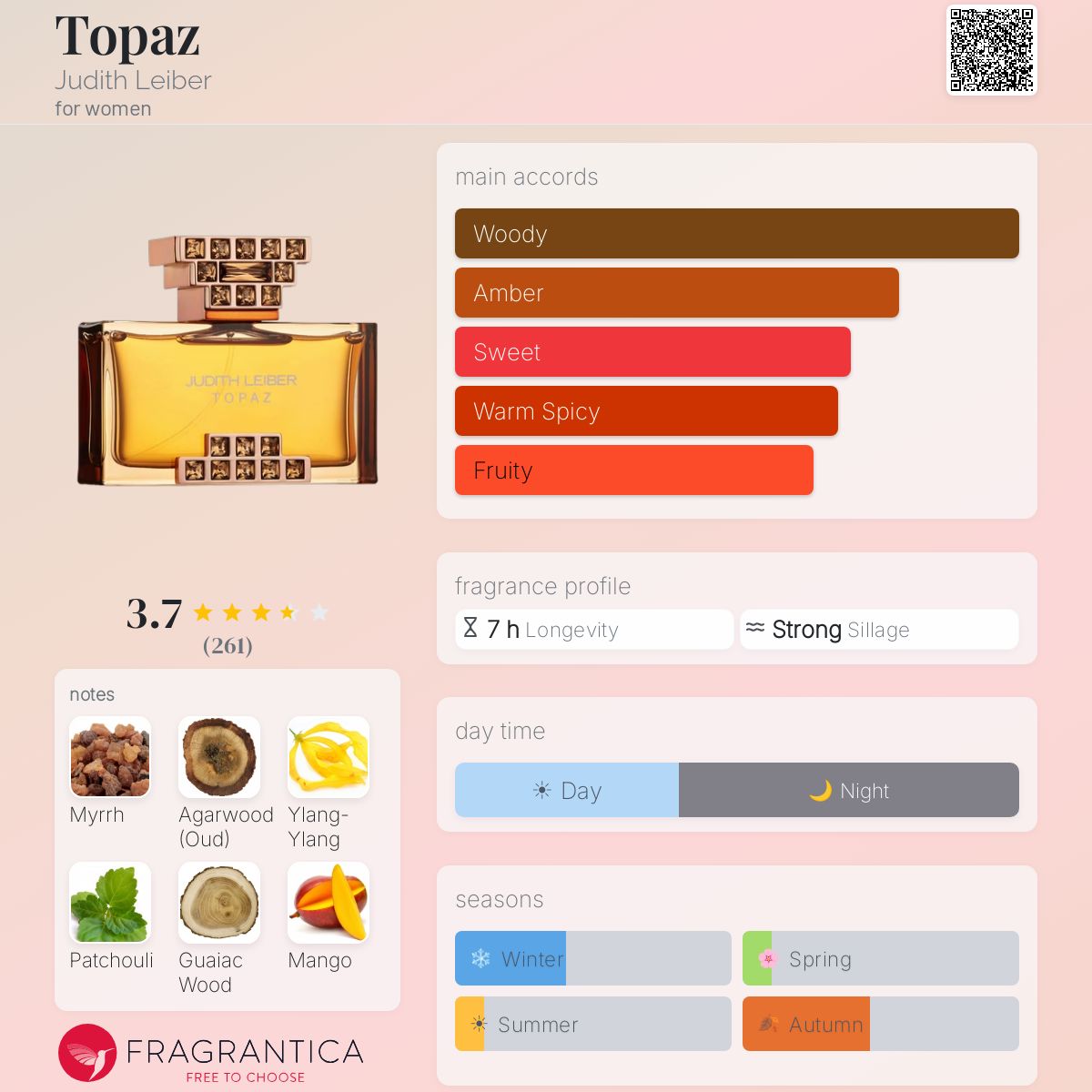Fragrantica image 5