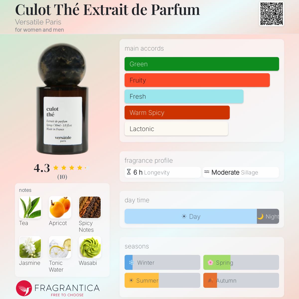 Culot Thé Extrait de Parfum Versatile Paris perfume - a new