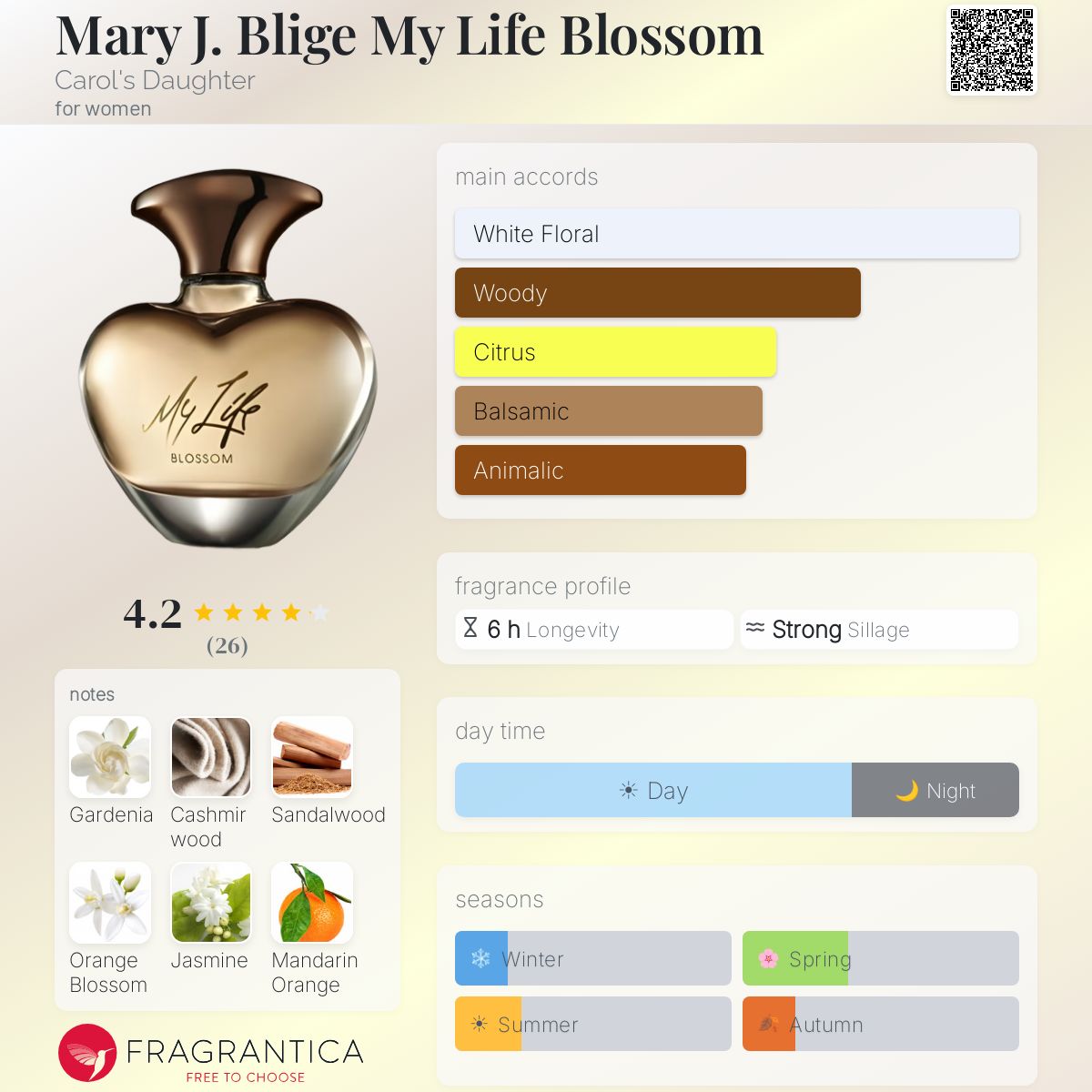 Profile card