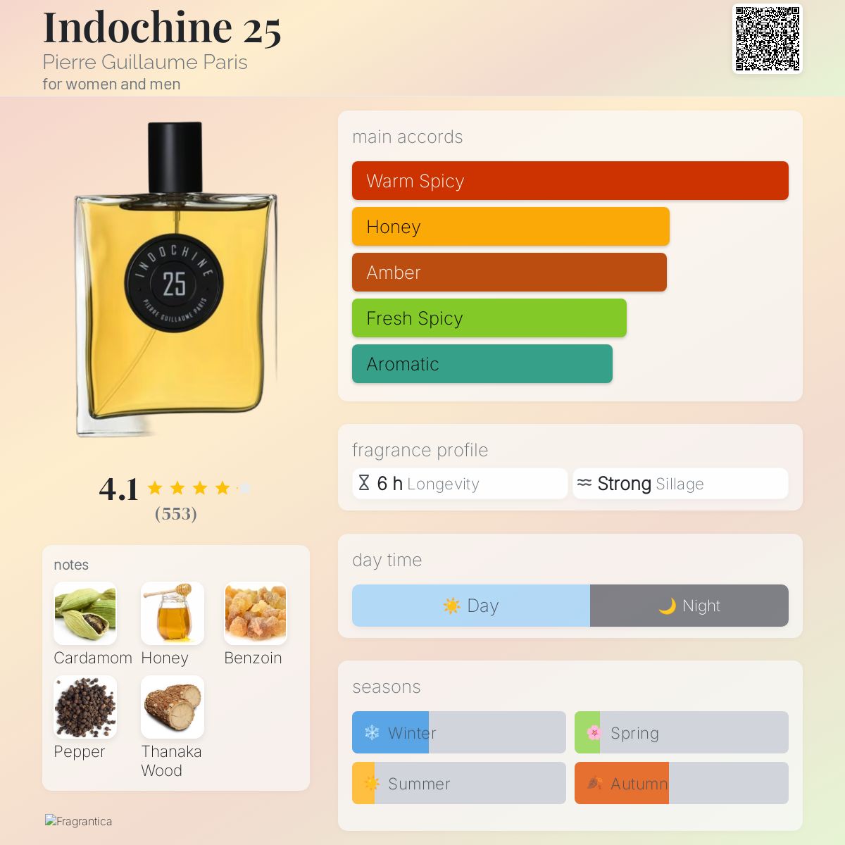 香水(ユニセックス) Pierre Guillaume Indochine 25 50ml Indochine by Pierre Guillaume Paris, Parfumerie Generale | Luckyscent