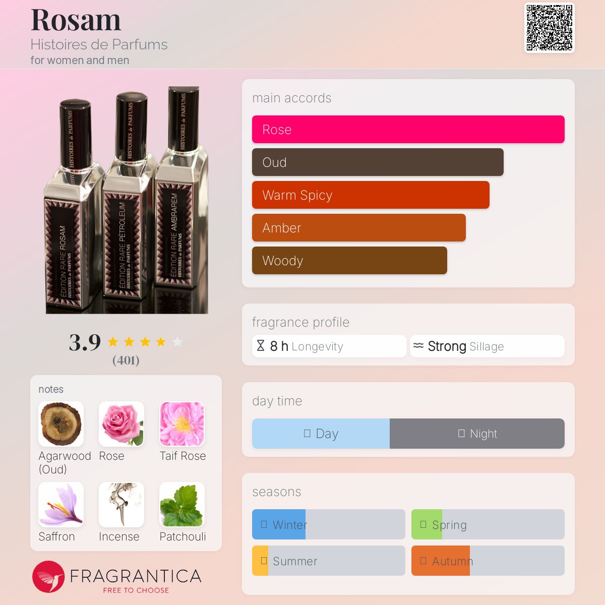 Rosam Histoires de Parfums perfume - a fragrance for women