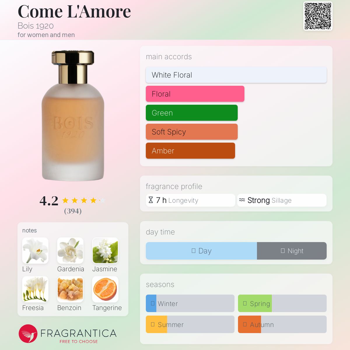 Come L'Amore Bois 1920 perfume - a fragrance for